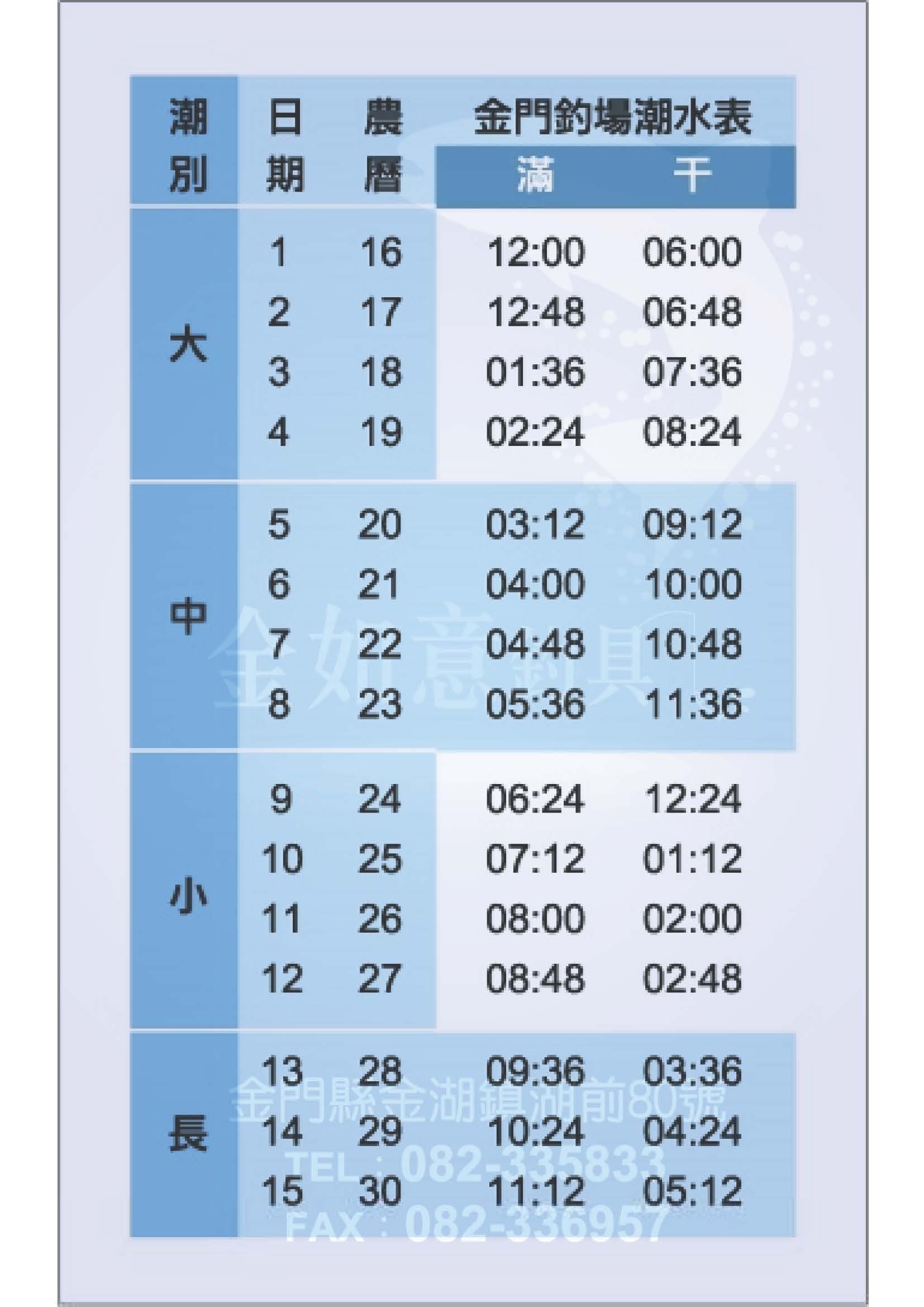 金如意钓具贴心提供金门地区潮汐表,供钓友查询.